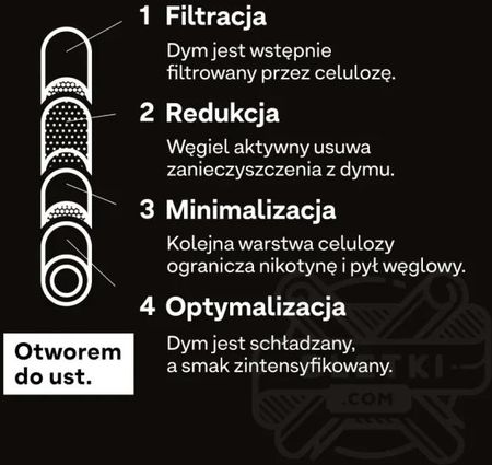 Hybrid Filtry Z Węglem Aktywnym 6,4Mm + 4M Bibułki - zdjęcie 3