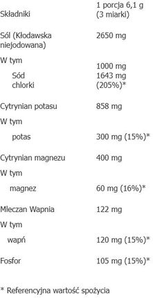 Aliness ALLHydrate Elektrolity Raspberry 305 g - zdjęcie 2