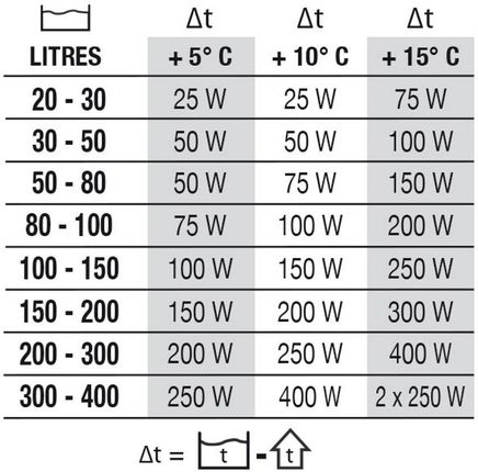 Newa Grzałka Do Akwarium Newatherm Vtx 300W Quartz 00.12.567 - zdjęcie 3