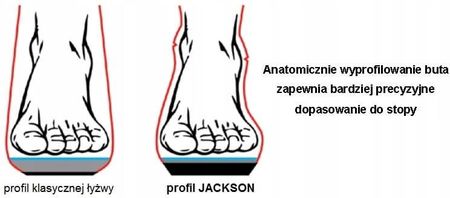 Jackson Łyżwy Figurowe Treningowe Mystique - zdjęcie 5