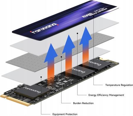 Dysk SSD Fanxiang Nvme Pcie S880 1 TB M.2 2280 (M2SSD1TBS880