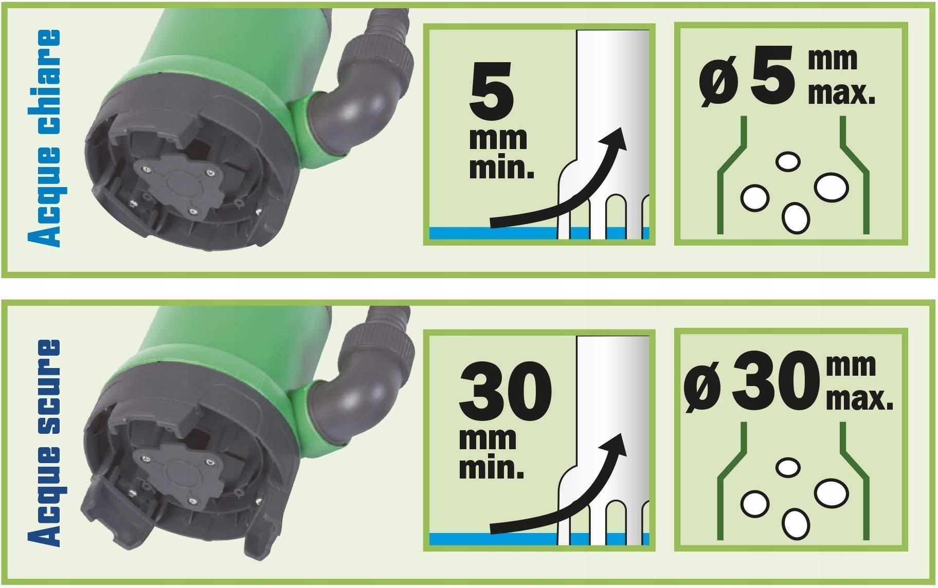 Ribimex - Pompe De Relevage Eaux Charges 1500W Ribimex - Pompe De Relevage Eaux Charges 1500W