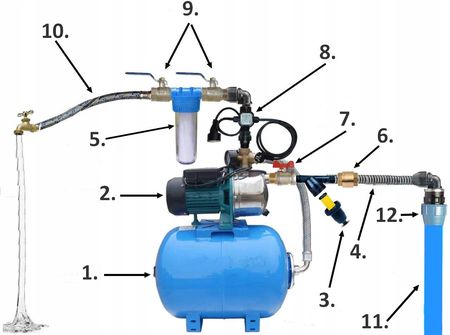 Pompa Do Wody Wz 250 Hydrofor 50L Wąż Osprzęt Zestaw 250W 35L/MIN - zdjęcie 2