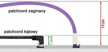 Delock Patchcord kat.6A Pimf ekranowany RJ45-RJ45 1:1 kątowy
