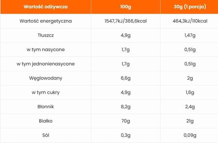Applied Nutrition Krytyczny Izolat Serwatki - 2000 gramów - zdjęcie 2