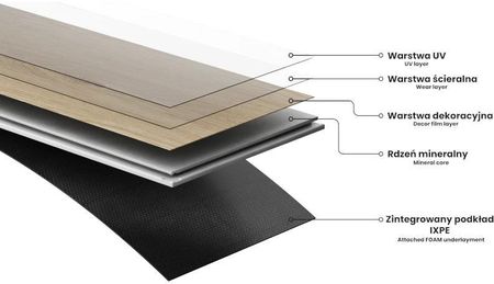 Mexen Charlotte Panele Winylowe 1240x182mm Spc 6,5mm Podkład Ixpe 1,5mm 4 V Fuga Akacja - zdjęcie 2