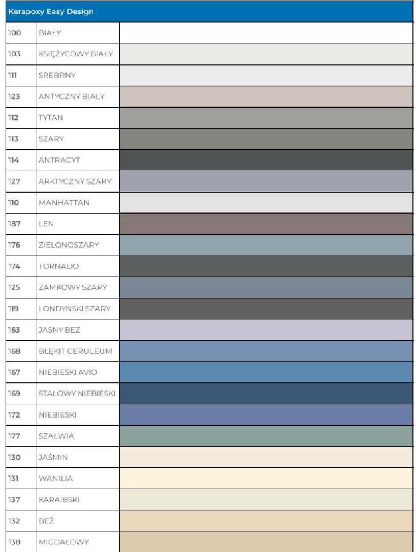 MAPEI Kerapoxy Easy Design 137 CARRIBEAN - Stucco Epossidico Decorativo, Resistente Agli Acidi, A Due Componenti