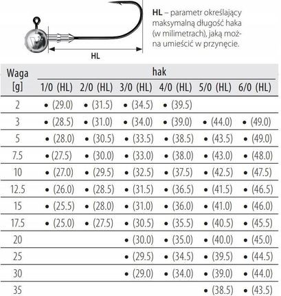 Dragon Główka Jigowe V-Point Classic Pdf-924-075-060 6/0 7.5g 5Szt - zdjęcie 4