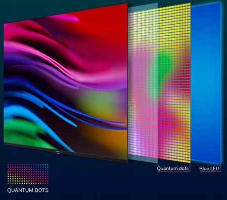 Telewizor QLED Thomson 43QG4S14 43 cale 4K UHD - zdjęcie 3