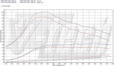 PowerChip One dla Fiat Bravo 198 (2007-2014) 1.6 Multijet 105KM 77kW - zdjęcie 2