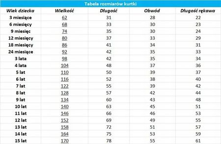 Kurtka softshell parka karmelowa rozmiar 86 - zdjęcie 2