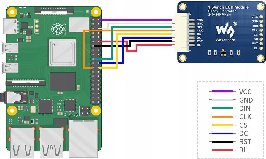 Waveshare 1.54Inch Lcd 240×240 Ips 65K Rgb Arduino Rpi - ceny, opinie i ...
