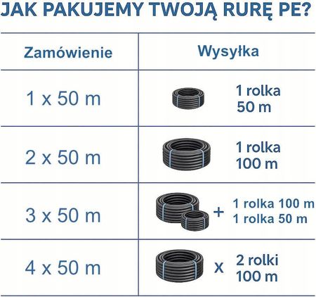 Anixol Rura 25mm 50m Do Nawadniania Pe Zmniejszona Strata Ciśnienia Pn4 - zdjęcie 5