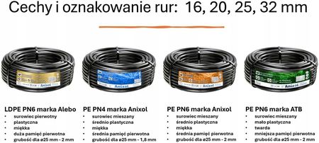 Anixol Rura 25mm 50m Do Nawadniania Pe Zmniejszona Strata Ciśnienia Pn4 - zdjęcie 6