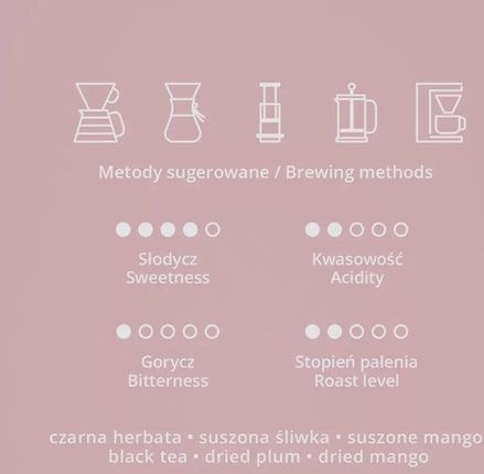 Hard Beans Rwanda Beloved Coffee Natural Filter 250g - zdjęcie 5