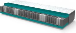 Materac Merita Arena 180X200