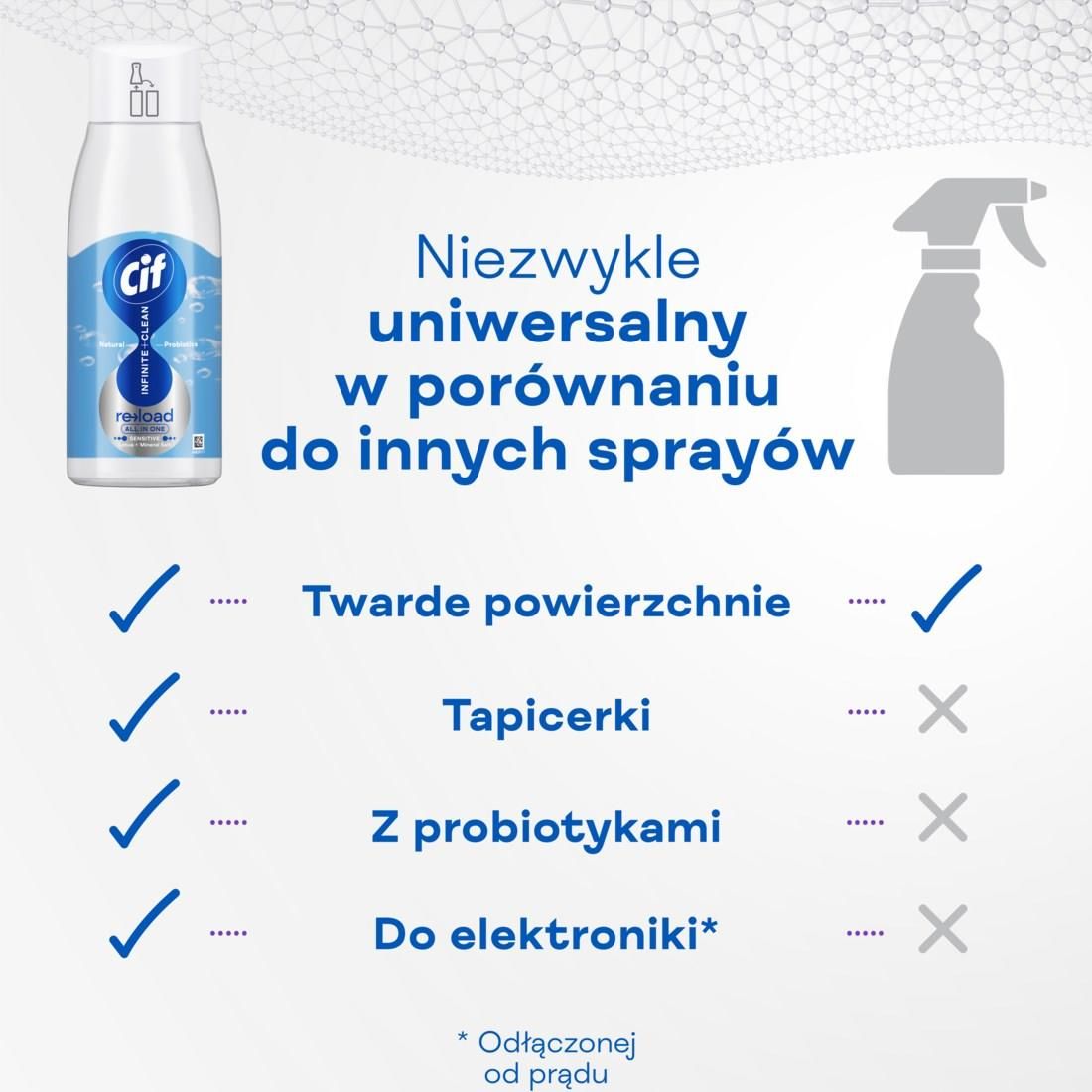 Cif Infinite Clean Sensitive Spray Detergente Tutto In Uno 590ml - Loto E Sali Minerali Con Probiotici - 4