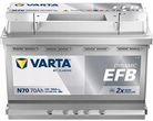Varta Akumulator 70Ah 760A 12V Dynamic Efb N70