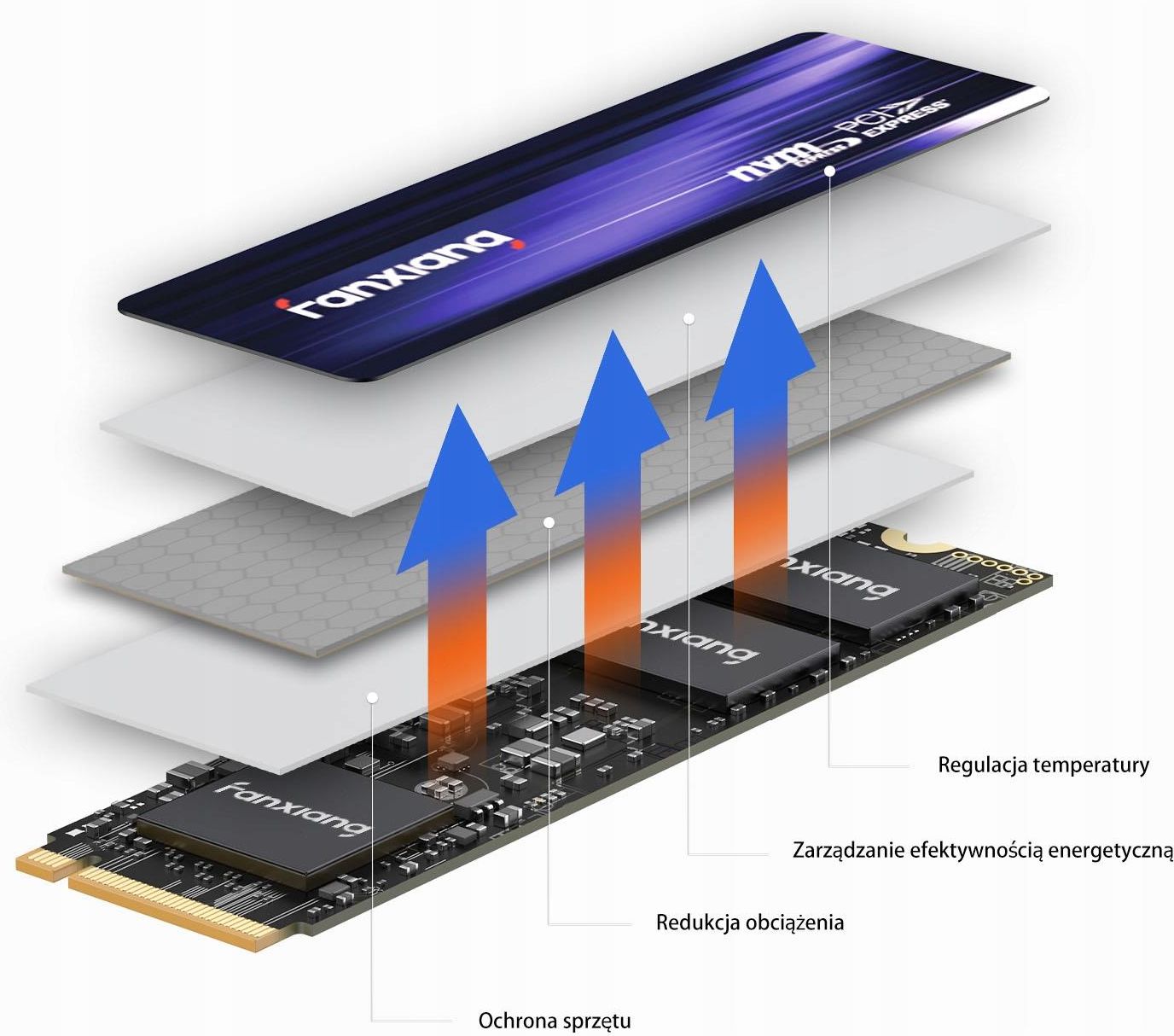 s880e 4tb m.2 ssd R:7450MB/s新品未開封 Amazon.com: fanxiang 4TB