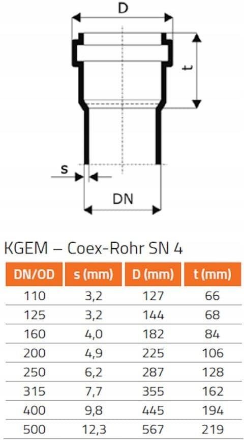 Kramp Odgałezienie Kg 45 Stopni Dn 160125 Kształtka Kanalizacyjna -Shop ...