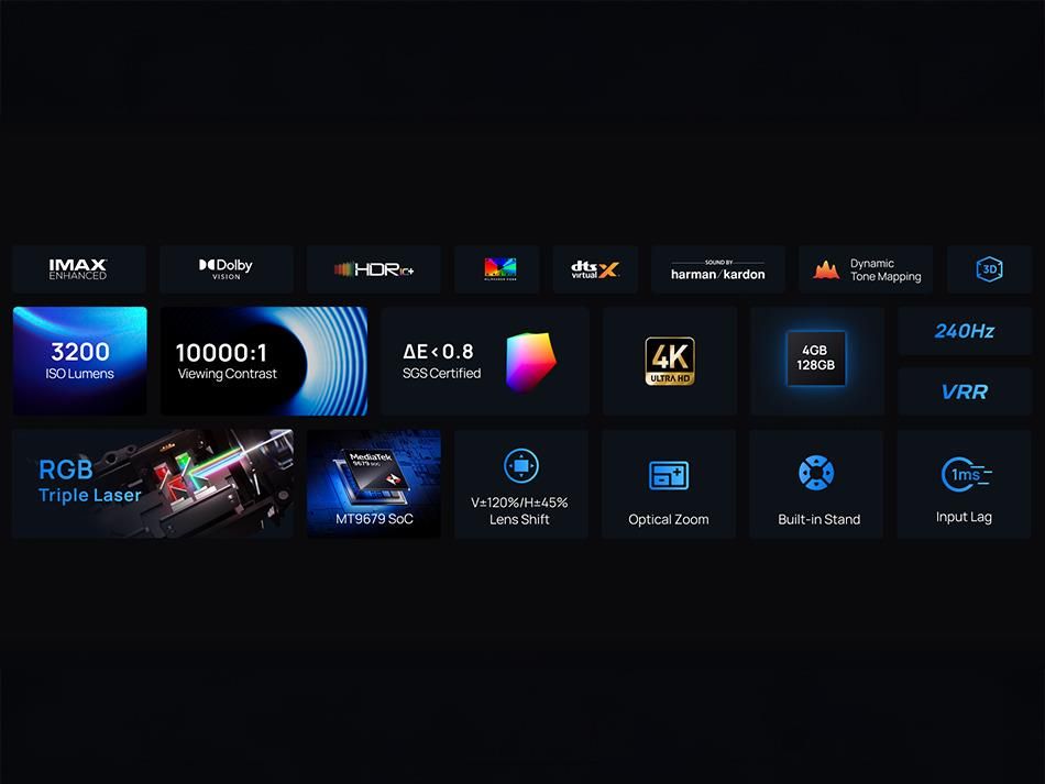 фото Мультимедийный проектор XGiMi Horizon 20 (XR13A) 1