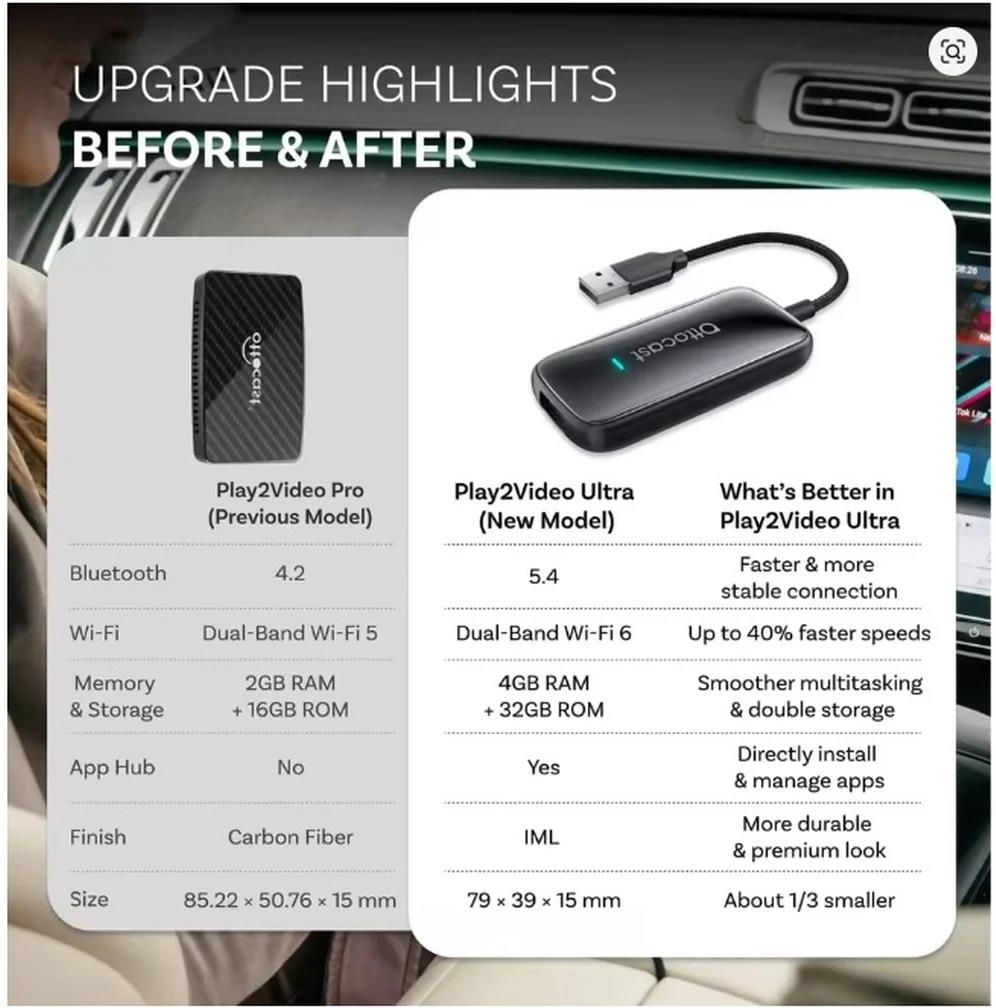 Ottocast Play2Video Ultra Bezprzewodowy Adapter All-in-1 do