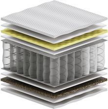 Zdjęcie Sennes Zeta Hr Trawa Max Plus Visco Molet 90x215 - Reszel