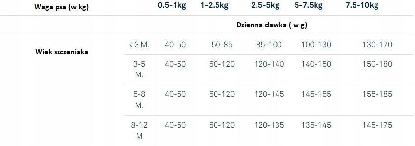 Iso Dog Karma Iso Iso-Dog Junior Sensitive Mini&Small Lamb & Rice 3Kg - Ceny i ...