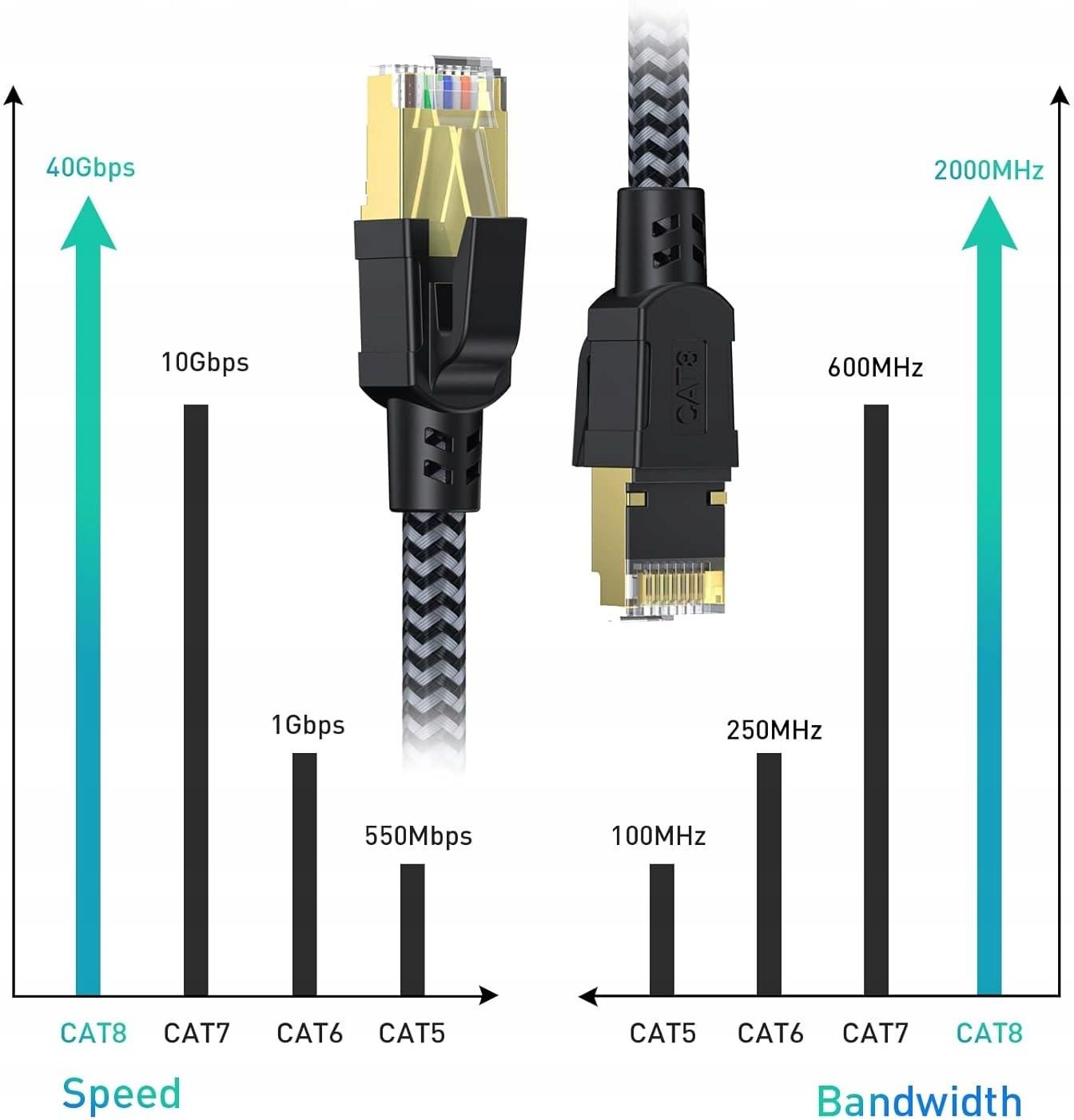 CABNEER Cat 8 Ethernet-kabel 35m – 40 Gbps, 2000MHz, S/FTP Afgeschermd, Nylon Gevlochten, RJ45