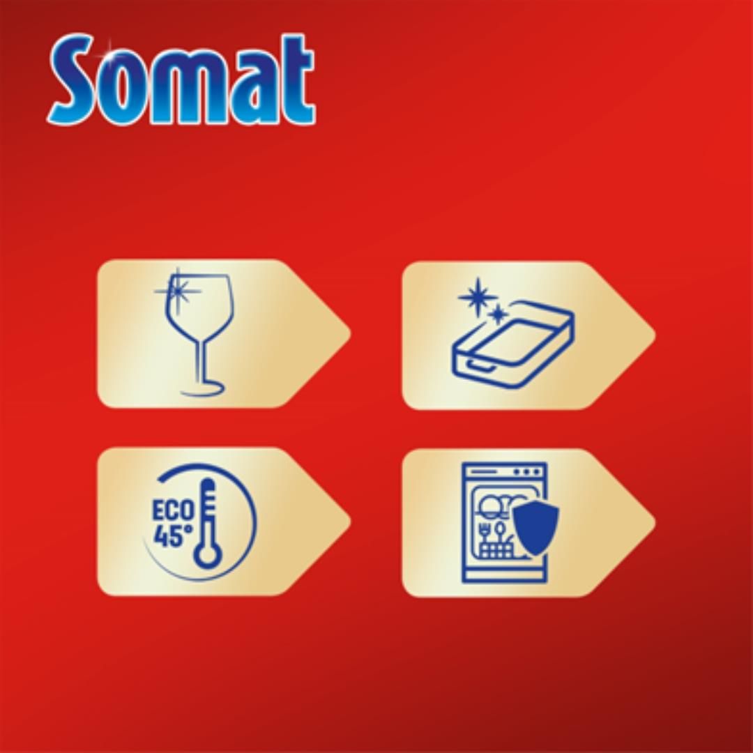 Somat Excellence Tabletki Do Zmywarki 4w1 60szt. x2 - Ceny i opinie ...