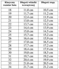 Zdjęcie Produkt z outletu: Dreptulki Skórzane Białe Kółeczka 18 Christopher - Sierpc