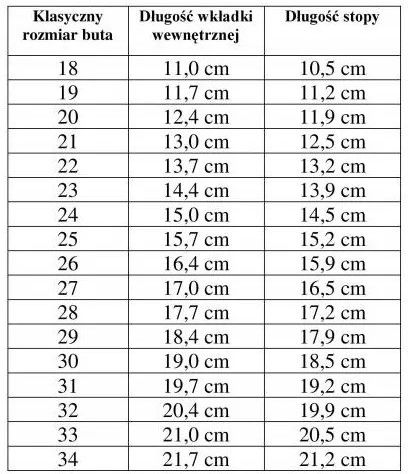 Zdjęcie Produkt z outletu: Dreptulki Skórzane Białe Kółeczka 18 Christopher - Sierpc