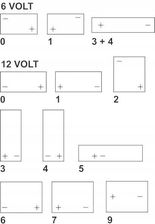 Volvo Penta Akumulator 12V 135Ah 1000A Heavy Duty Varta 635052100A742