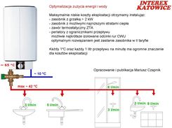 Zdjęcie Stiebel Eltron SH 30 S 30L (226845) - Zdzieszowice