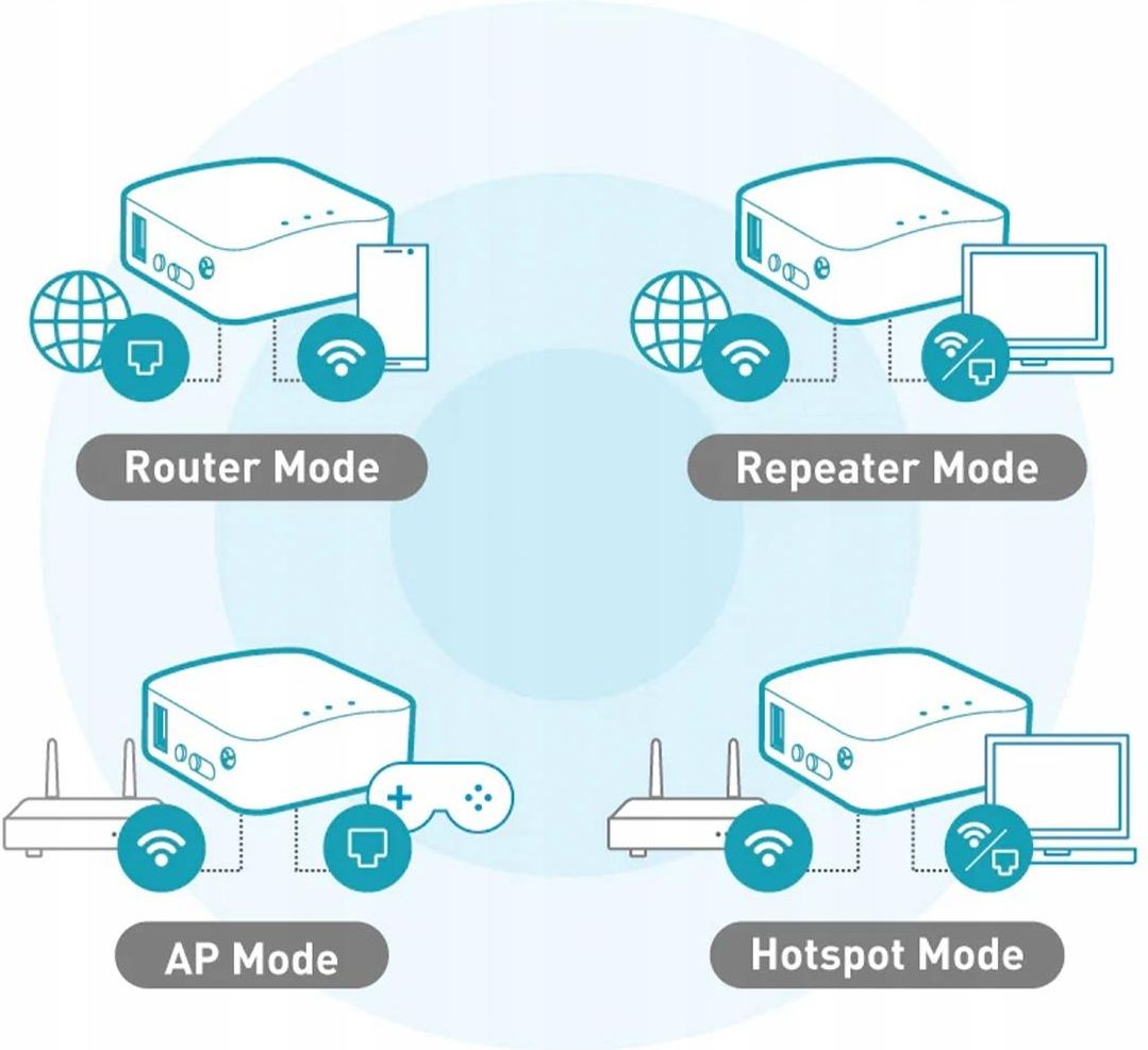 Router Gl.Inet mini GL-AR300M16 - Opinie i ceny na Ceneo.pl