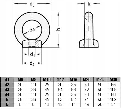 nakr-tka-z-uchem-m10-ocynk-din-582-10szt-din582m10-10-mm-opinie-i
