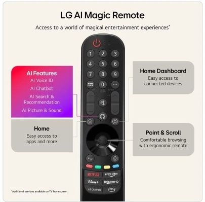 фото Телевизор LG OLED55G66LS 2