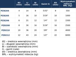 Zdjęcie Lindemann Szekla Prosta Ze Stali Nierdzewnej A4 8Mm - Dębica