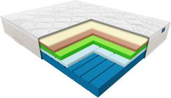Zdjęcie Janpol Sirona Adaptive Grey Pokrowiec na materac 160x200 - Goleniów