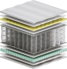 Zdjęcie Materac Sennes Dalia Max Plus Visco Molet 90x150 - Reszel
