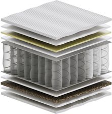 Zdjęcie Materac Sennes Zeta Trawa Max Plus H2/H3 105x150 - Reszel