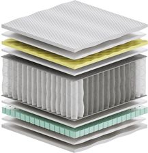 Zdjęcie Materac Sennes Dalia HR Multipocket Visco Molet 125x230 - Reszel