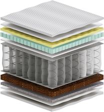 Zdjęcie Materac Sennes Hektor HR Max Plus Visco Molet 120x235 - Reszel