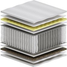 Zdjęcie Materac Sennes Zeta HR Trawa Multi Visco Molet 100x230 - Reszel