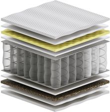 Zdjęcie Materac Sennes Zeta HR Trawa Max Plus Visco Molet 80x230 - Reszel