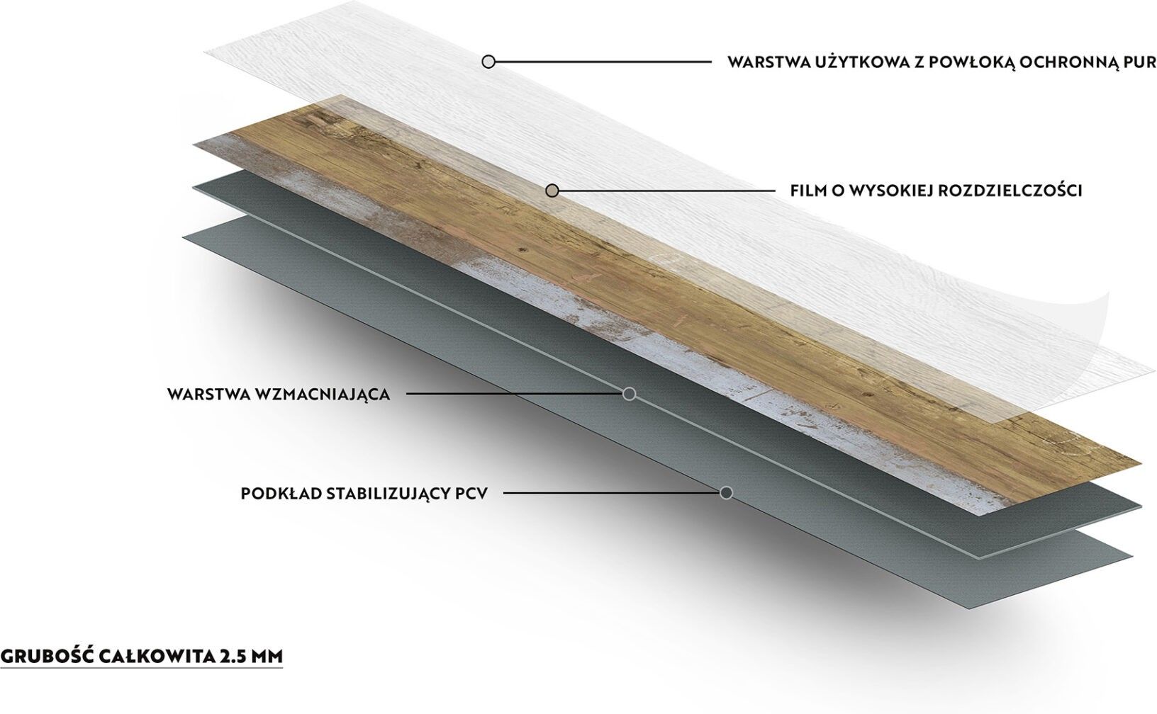 I Class Data Panele Winylowe Panele winylowe Green-Flor Grand Class GW-822 Woodland ...