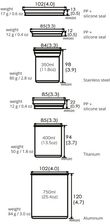 Soto Zestaw Thermostack Cook Set Combo Sod-521 - Ceny i opinie - Ceneo.pl