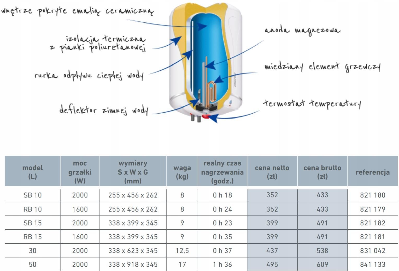 Pojemnosciowy podgrzewacz wody Atlantic Opro Small 15L (821182 ...