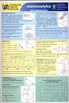 Podręczne tablice szkolne. Matematyka 2: Planimetria Stereometria Trygonometria Analiza