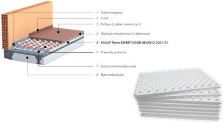 Knauf Therm Expert Floor Heating 2cm